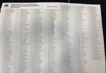 Τι πήραν οι υποψήφιοι από τη Β΄Πειραιά για την ΚΕ του ΠΑΣΟΚ